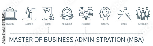 Master of business administration infographic in minimal outline style