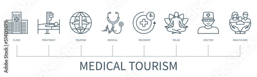 Medical tourism vector infographic in minimal outline style