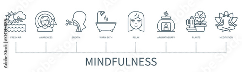 Mindfulness vector infographic in minimal outline style