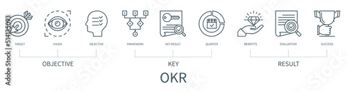 Objective Key Result infographic in minimal outline style