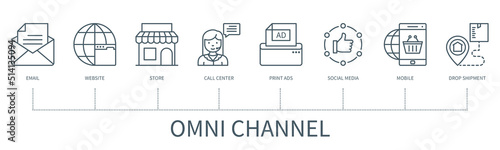 Omni channel infographic in minimal outline style photo