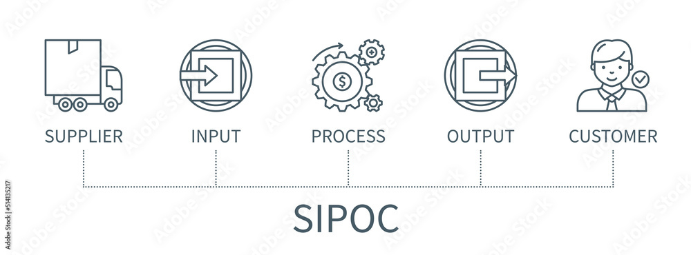 Supplier Input Process Output Customer infographic in minimal outline style - obrazy, fototapety, plakaty 