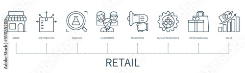 Retail vector infographic in minimal outline style