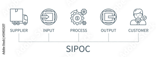 Supplier Input Process Output Customer infographic in minimal outline style