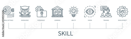 Skill vector infographic in minimal outline style