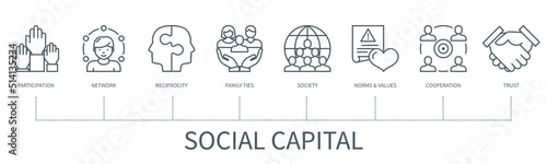 Social capital vector infographic in minimal outline style