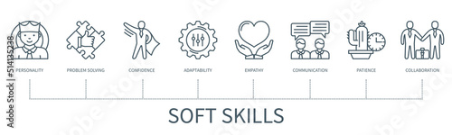 Soft skills vector infographic in minimal outline style