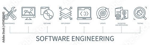 Software engineering vector infographic in minimal outline style