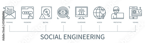 Social engineering vector infographic in minimal outline style