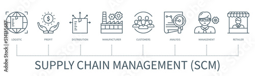 Supply chain management vector infographic in minimal outline style