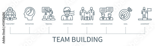 Team building vector infographic in minimal outline style