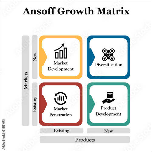 Ansoff Growth Matrix with Icons in an Infographic template