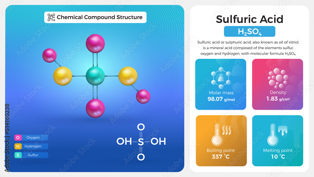 Sulfuric Acid Properties and Chemical Compound Structure Stock Vector