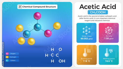 Acetic Acid Properties and Chemical Compound Structure