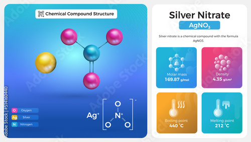 Silver Nitrate Properties and Chemical Compound Structure