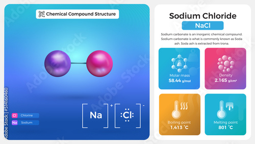 Sodium Chloride Properties and Chemical Compound Structure