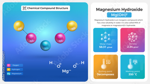 Magnesium Hydroxide Properties and Chemical Compound Structure