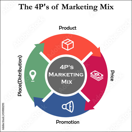 4P's Of Marketing Mix Model with Icons in an Infographic template