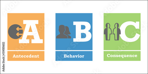 ABC Behavioral Model in an Infographic template
