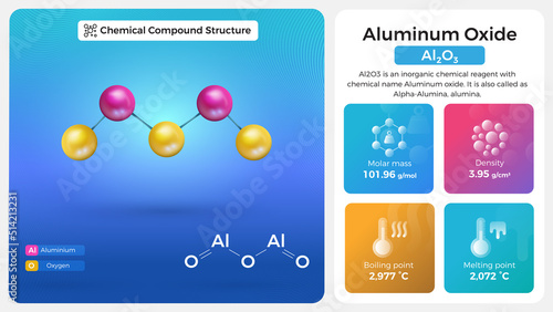 Aluminum Oxide Properties and Chemical Compound Structure