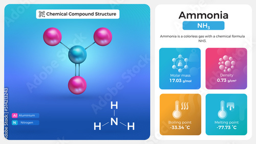 Ammonia Properties and Chemical Compound Structure