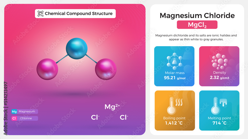 Magnesium Chloride Properties and Chemical Compound Structure Stock