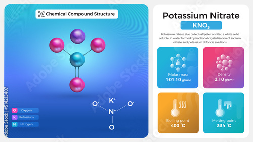 Potassium Nitrate Properties and Chemical Compound Structure