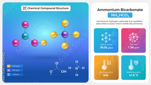 Ammonium Bicarbonate Properties and Chemical Compound Structure