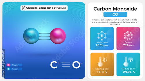 Carbon Monoxide Properties and Chemical Compound Structure