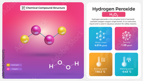 Hydrogen Peroxide Properties and Chemical Compound Structure