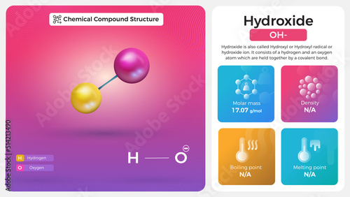 Hydroxide Properties and Chemical Compound Structure