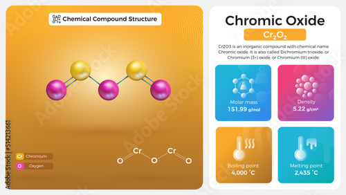 Chromic Oxide Properties and Chemical Compound Structure