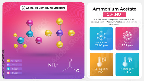 Ammonium Acetate Properties and Chemical Compound Structure