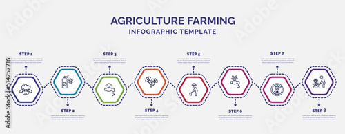 infographic template with icons and 8 options or steps. infographic for agriculture farming concept. included sheep, faucet, carrots, farmer hoeing, irrigation, pesticide, planting icons.