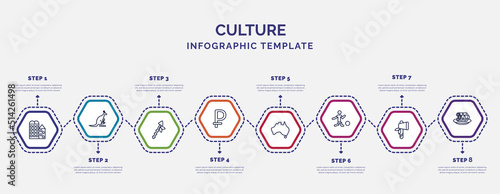 infographic template with icons and 8 options or steps. infographic for culture concept. included bo kaap, native american spear, ruble, australian continent, brazil soccer player, native american