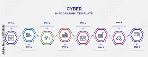 infographic template with icons and 8 options or steps. infographic for cyber concept. included biometric recognition, stalking, keylogger, rootkit, identity theft, crime, dos attack icons.