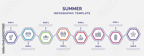 infographic template with icons and 8 options or steps. infographic for summer concept. included beach volleyball, pinic basket, pair of flip flops, yatch boat, swimming pool, air mattress, sea star photo