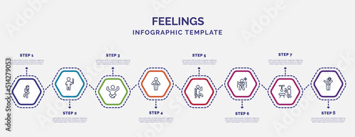 infographic template with icons and 8 options or steps. infographic for feelings concept. included scared human, relieved human, terrible human, satisfied cold hopeless better icons.