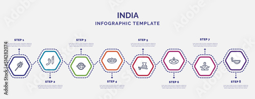 infographic template with icons and 8 options or steps. infographic for india concept. included shaivism, malai kofta, kanji vadas, bhagavan, diwali lamp, brahman, oil lamp icons.