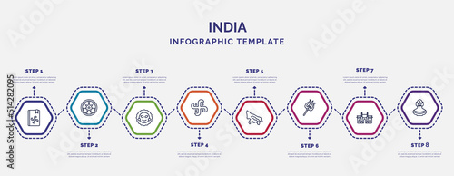 infographic template with icons and 8 options or steps. infographic for india concept. included vedas, ratha-yatra, hindu, , trident, gate of india, kumbh kalash icons. photo