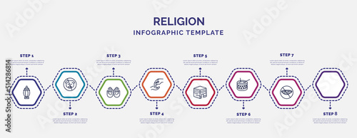infographic template with icons and 8 options or steps. infographic for religion concept. included vigil, forbidden foods, islamic pray, sadaqah, kaaba, eyd drum, ramadan fasting icons.