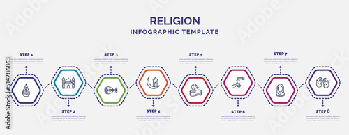 infographic template with icons and 8 options or steps. infographic for religion concept. included ner tamid, oud, islamic ramadan, isha, wudu, hijab, muslim praying hands icons.