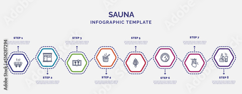 infographic template with icons and 8 options or steps. infographic for sauna concept. included snow paradise, kneipp hose, green sauna, hemlock, hygrometer, cardiovascular system, smoke sauna