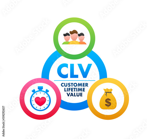 CLV - Customer Lifetime Value. Business concept. Vector stock illustration.