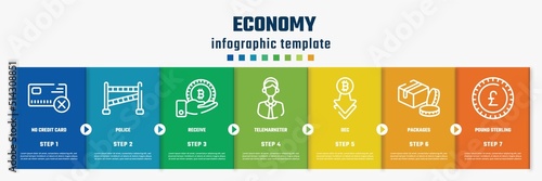 economy concept infographic design template. included no credit card, police, receive, telemarketer, dec, packages, pound sterling icons and 7 option or steps.