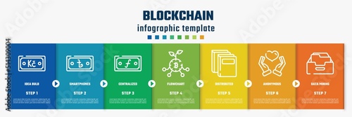 blockchain concept infographic design template. included idea bulb, smartphones, centralized, flowchart, distributed, anonymous, data mining icons and 7 option or steps.