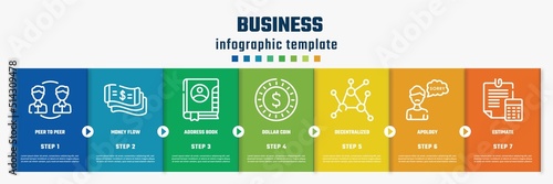 business concept infographic design template. included peer to peer, money flow, address book, dollar coin, decentralized, apology, estimate icons and 7 option or steps.