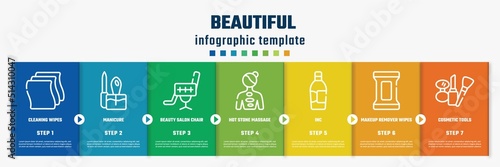 beautiful concept infographic design template. included cleaning wipes, manicure, beauty salon chair, hot stone massage, inc, makeup remover wipes, cosmetic tools icons and 7 option or steps.