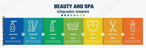 beauty and spa concept infographic design template. included spray bottle, cotton buds, cleansing, bathtube, pocket, medical tools, nail icons and 7 option or steps.