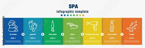 spa concept infographic design template. included hot stones, barefoot, angle brush, curler, hairdryer side view, face cleanser, incense icons and 7 option or steps.